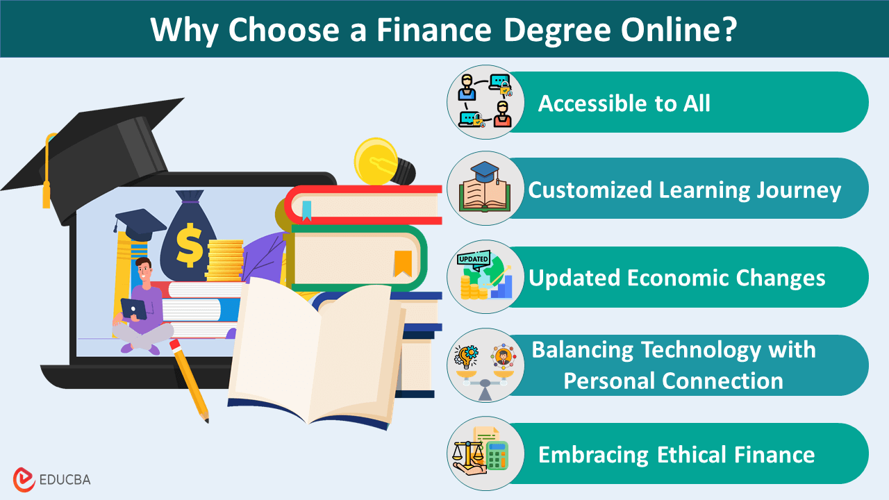 How to Get a Finance Degree Online