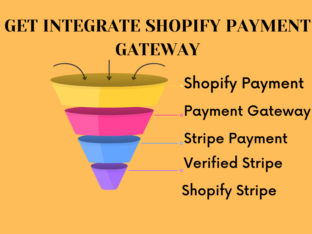 : How to Get a Payment Gateway for Your Website: