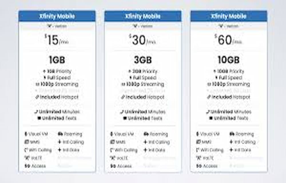 How to Get Unlimited Data with Xfinity