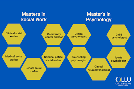 How to Get Your Master's in Social Work