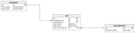 How to Join Tables in SQL