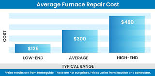 Cost of Furnace Servicing