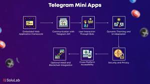 How to Join a Telegram Group: A Simple Step-by-Step Guide