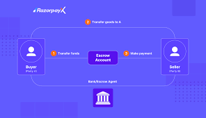 How to Open an Escrow Account